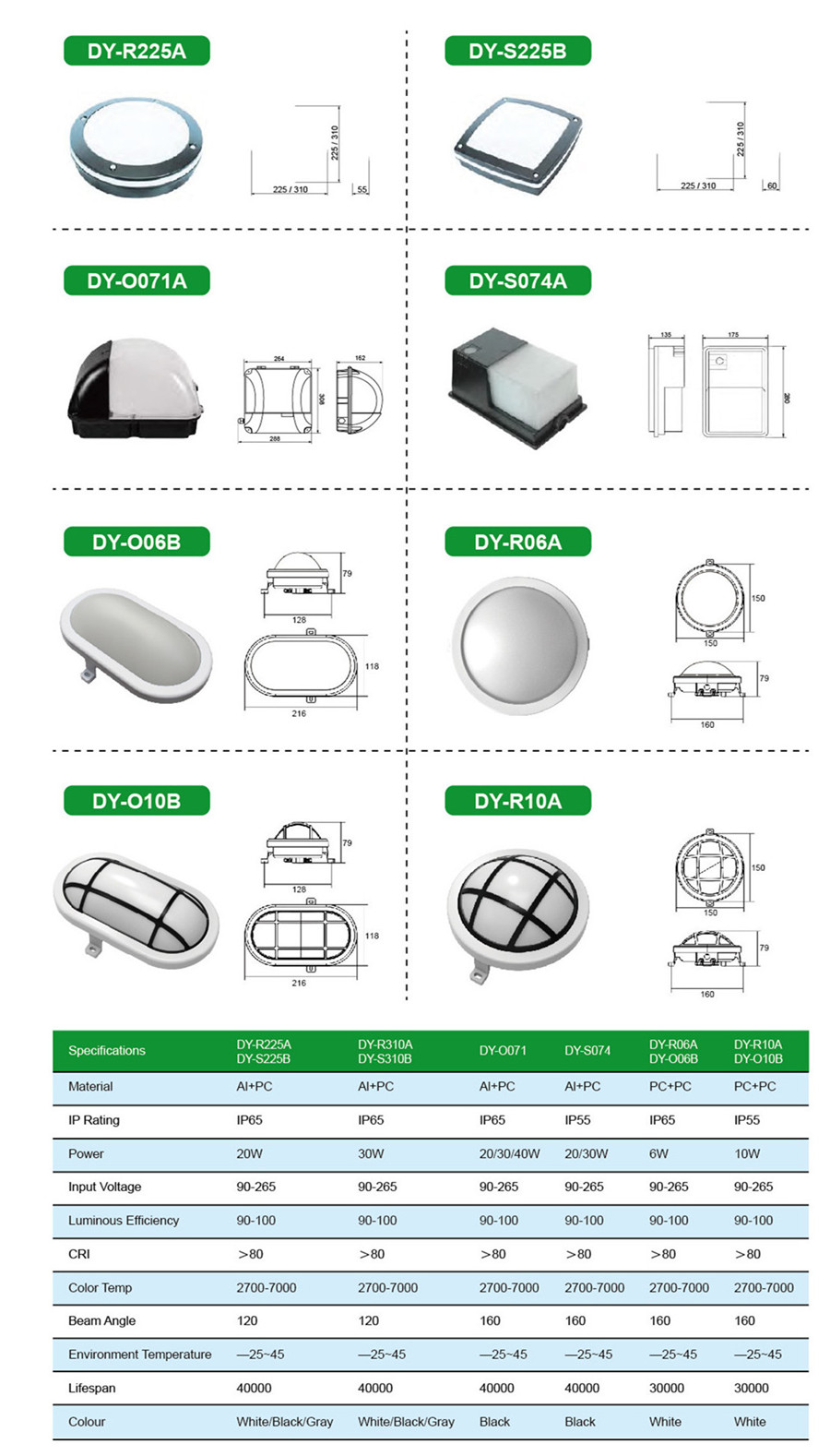 energy saving round LED Bulkhead CE certification ceiling light weatherproof lamp
