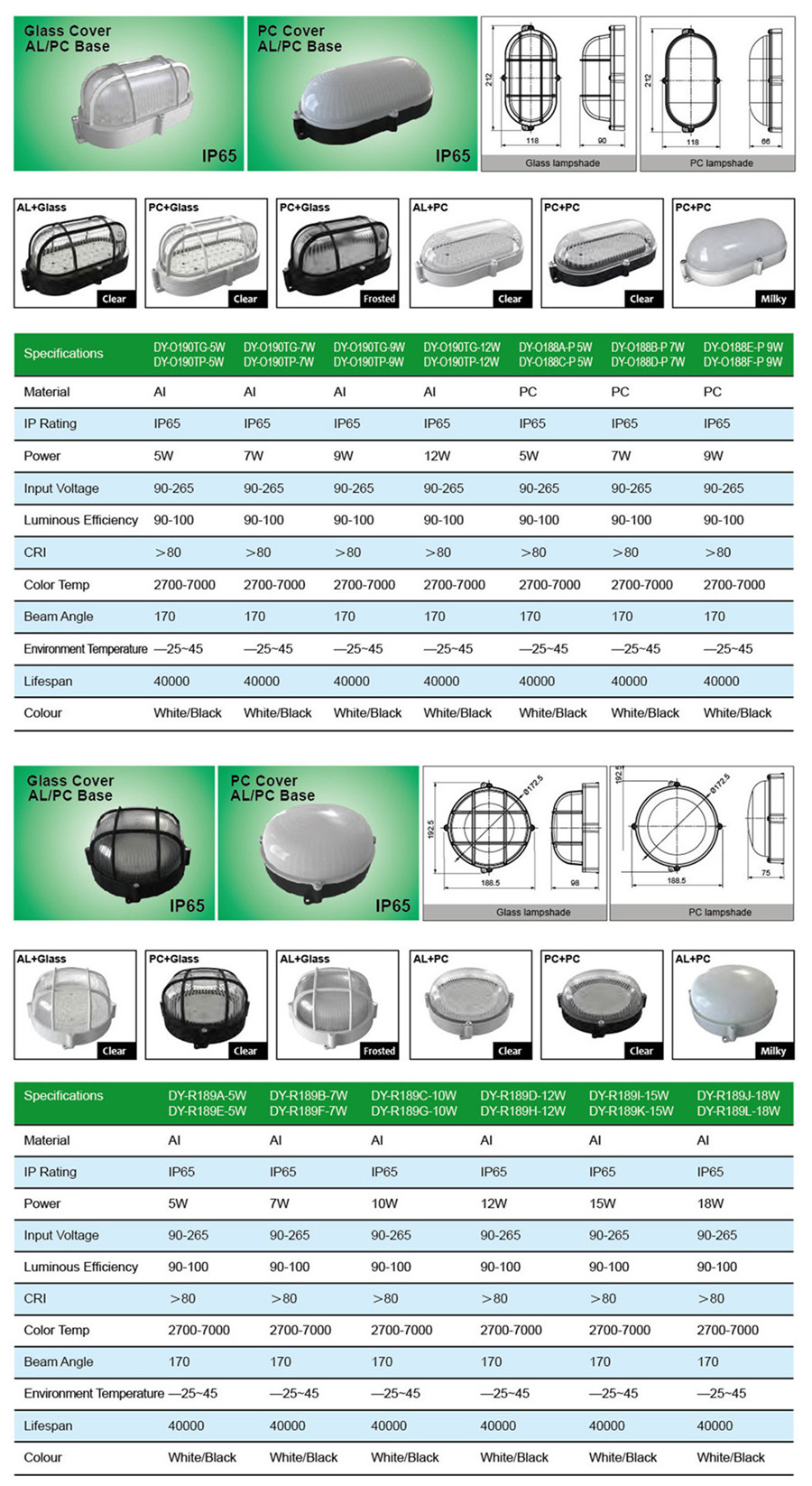 energy saving round LED Bulkhead CE certification ceiling light weatherproof lamp