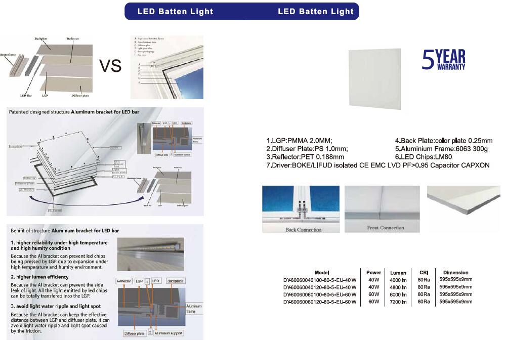 Aluminium Frame LED Panel Light Square Shape 60*60cm 60*120cm LED Office Light